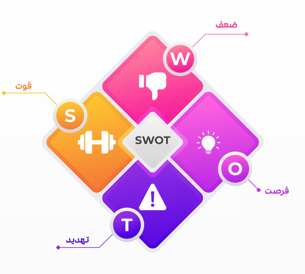 ماتریس swot