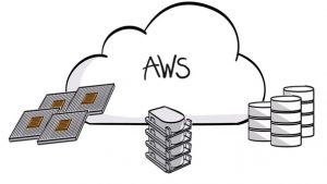 فقط ۱۶ درصد شرکتهای نرمافزاری از خدمات ابری AWS استفاده میکنند