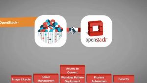 IBM فضای ابری OpenStack را گسترش داد