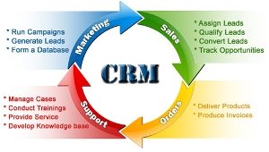 نیمی از شرکتها سرمایهگذاریهای خود را در حوزه CRM افزایش میدهند