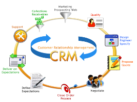 اوراکل برای سازمانهای دولتی راهکارهای جدید CRM عرضه میکند
