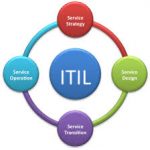 ارائه خدمات به مشتریان، مسئولیتی جدی و ارزشآفرین در کسب و کار سازمانها