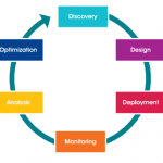 BPM، ERP و BPM Tools؛ رویکردی ترکیبی