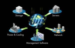 راهکارهای جدید hp در حوزه پردازش ابری