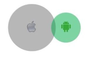سیستم عامل iOS همچنان در بازار کسب و کارها اول است