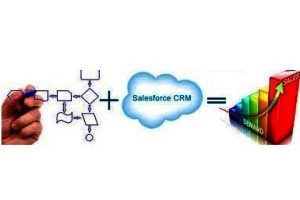 شرکت سیلزفورس قابلیتهای نسخه جدید نرمافزار CRM خود را معرفی کرد
