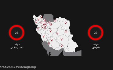 از فرابورس تا بورس، همکاران سیستم در مسیر توسعه