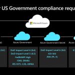 سرویس ابری جدید مایکروسافت برای اسناد فوق سری دولت‌ها