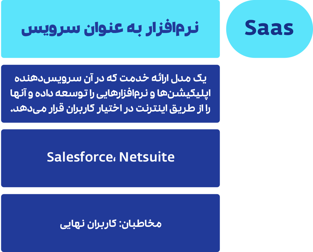  SaaS چیست 