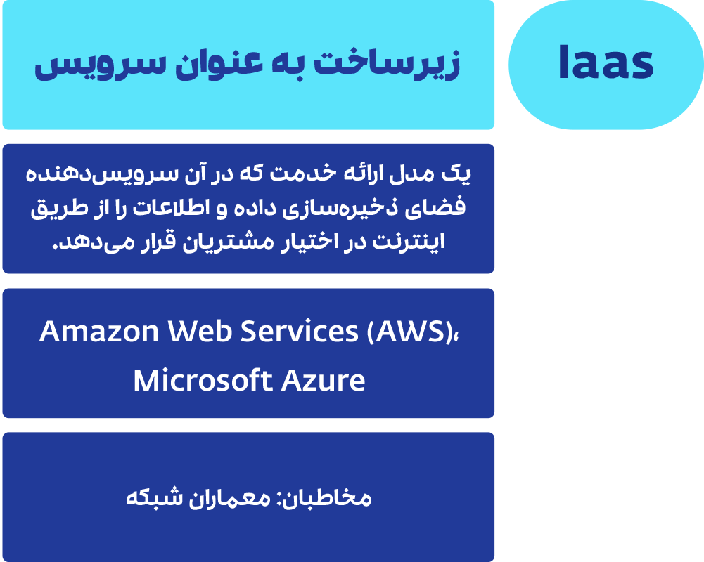 iaas چیست 