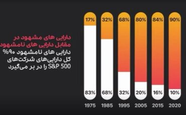رویداد معرفی راهکار یکپارچه‌ی همکاران سیستم در صنعت غذایی و دارو
