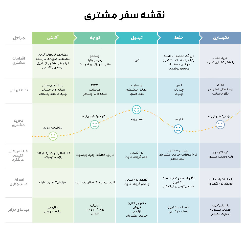 نقشه سفر مشتری