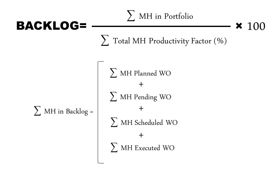 فرمول Backlog