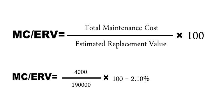 فرمول شاخص MC/ERV