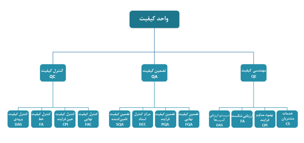 چارت کنترل کیفیت