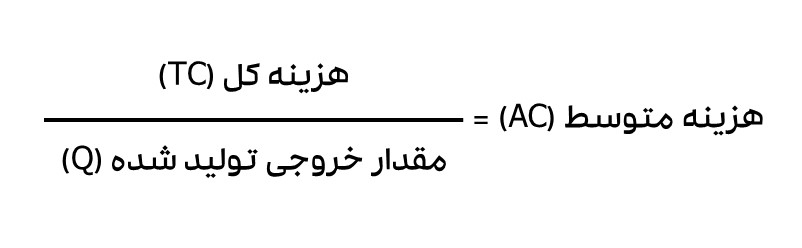 فرمول محاسبه هزینه کل تولید