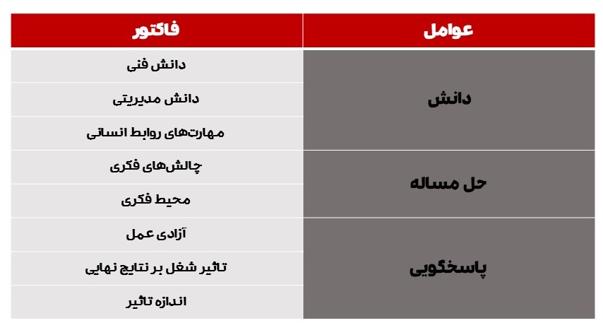 عوامل موثر در روش هی گروپ