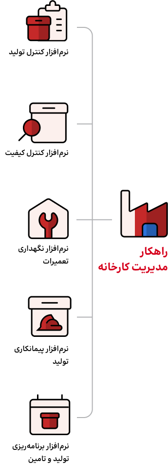 نرم افزارهای راهکار تولید و کارخانه همکاران سیستم