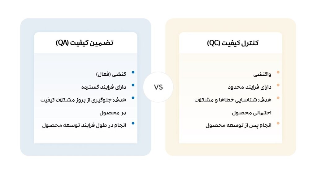 مقایسه تضمین کیفیت (QA) و کنترل کیفیت (QC)