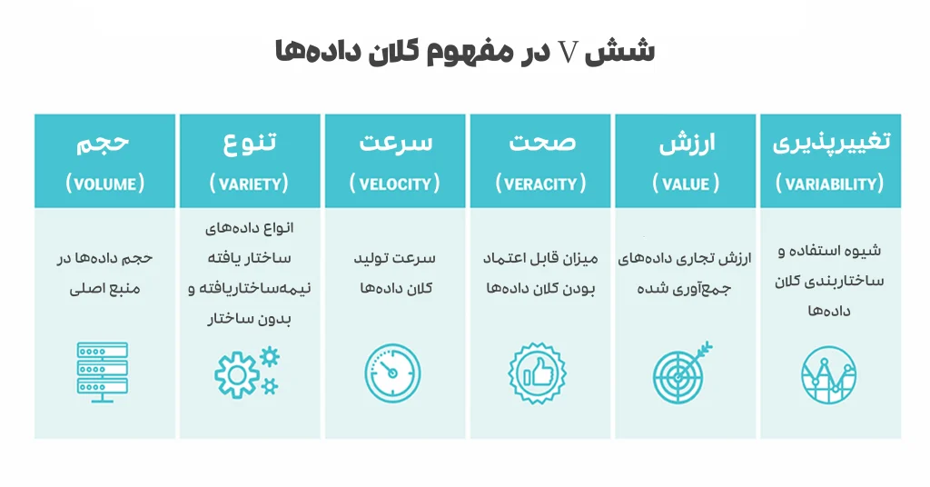 6V در کلان داده ها