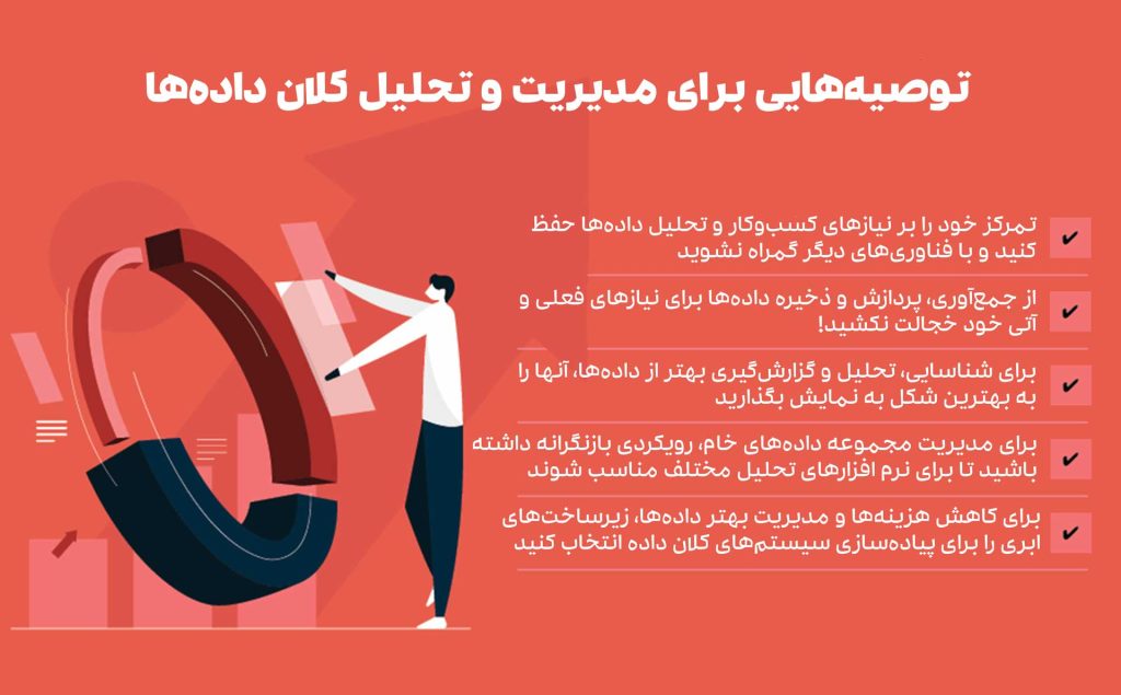 مدیریت موثر کلان داده ها در کسب و کار