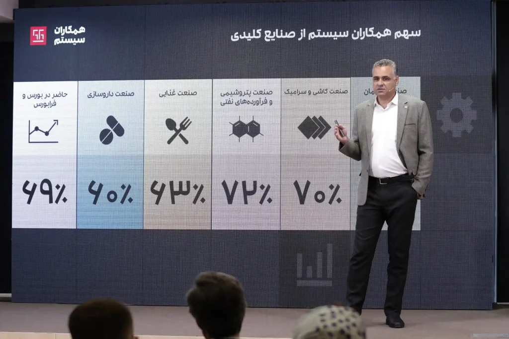 محمد عزیزاللهی مدیرعامل همکاران سیستم
