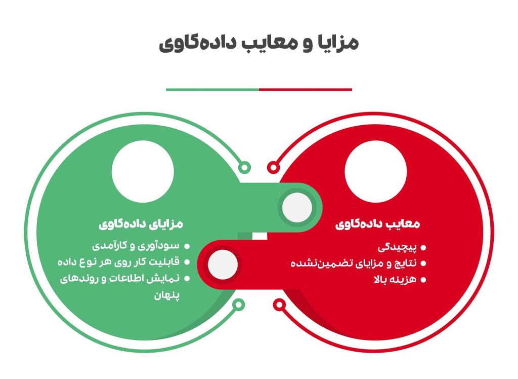مزایا و معایب داده کاوی