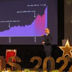 رویداد ایران ریتیل ۱۴۰۳