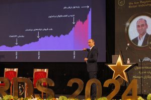 رویداد ایران ریتیل ۱۴۰۳