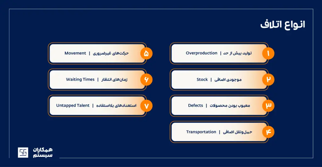 انواع اتلاف در تولید ناب