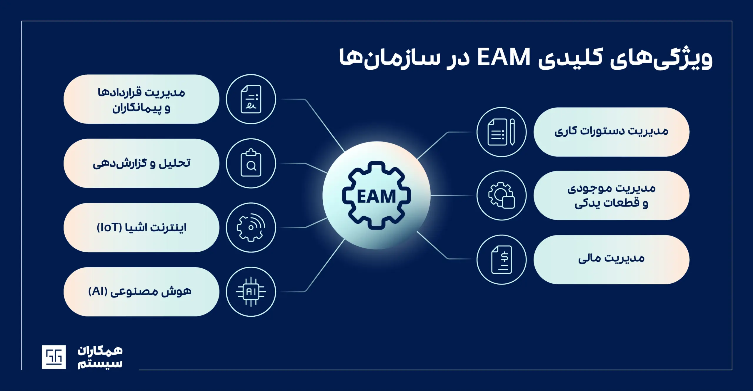 ویژگی های مدیریت دارایی فیزیکی در سازمان ها