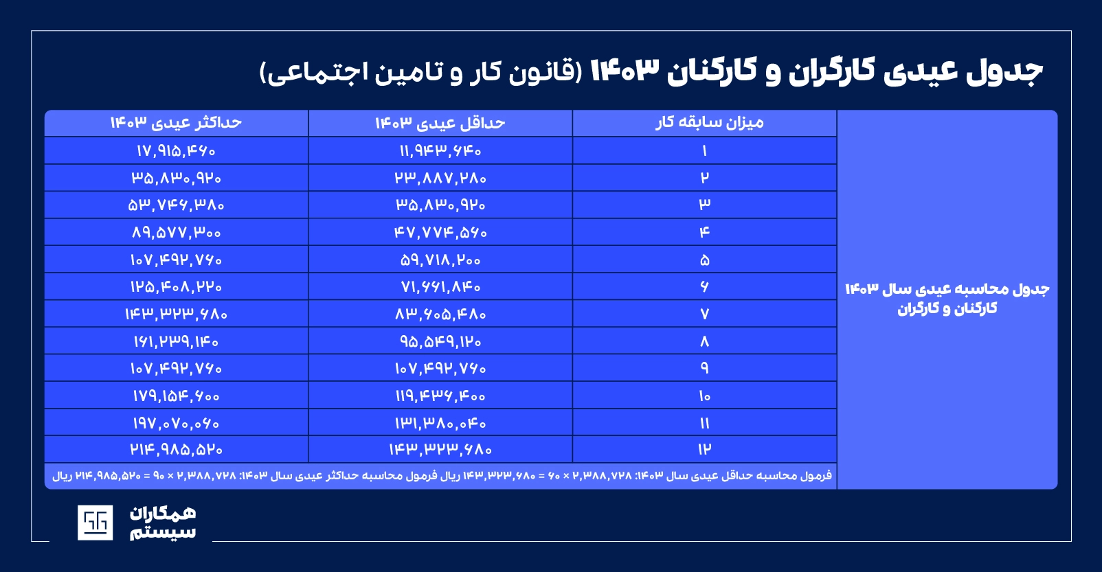 جدول عیدی 1403