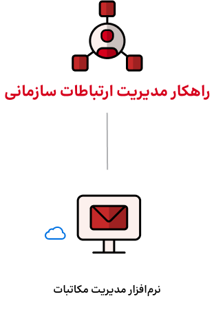 نرم افزار مکاتبات اداری