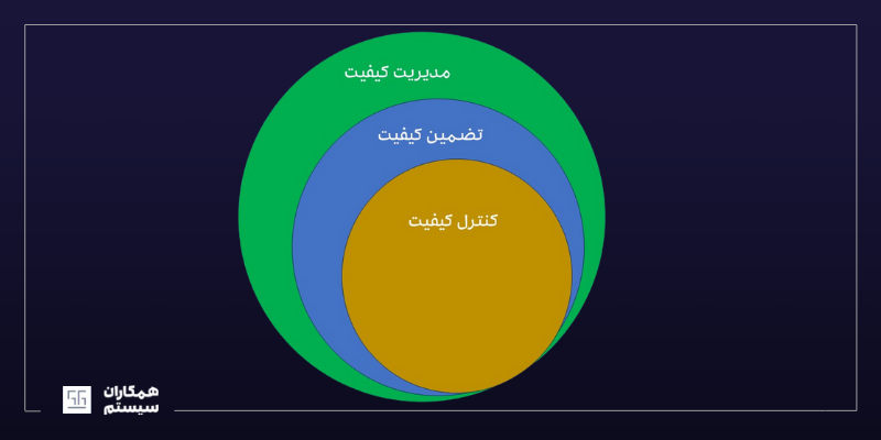 تفاوت تضمین کیفیت و کنترل کیفیت