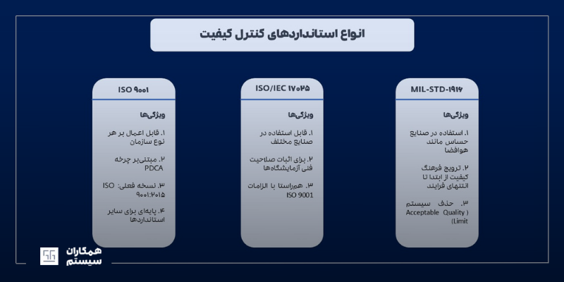 انواع استانداردهای کنترل کیفیت