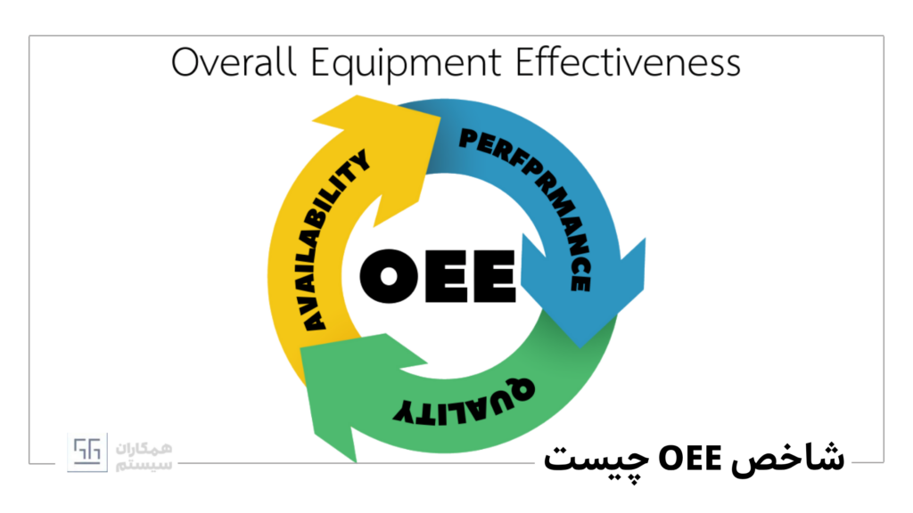 شاخص OEE چیست