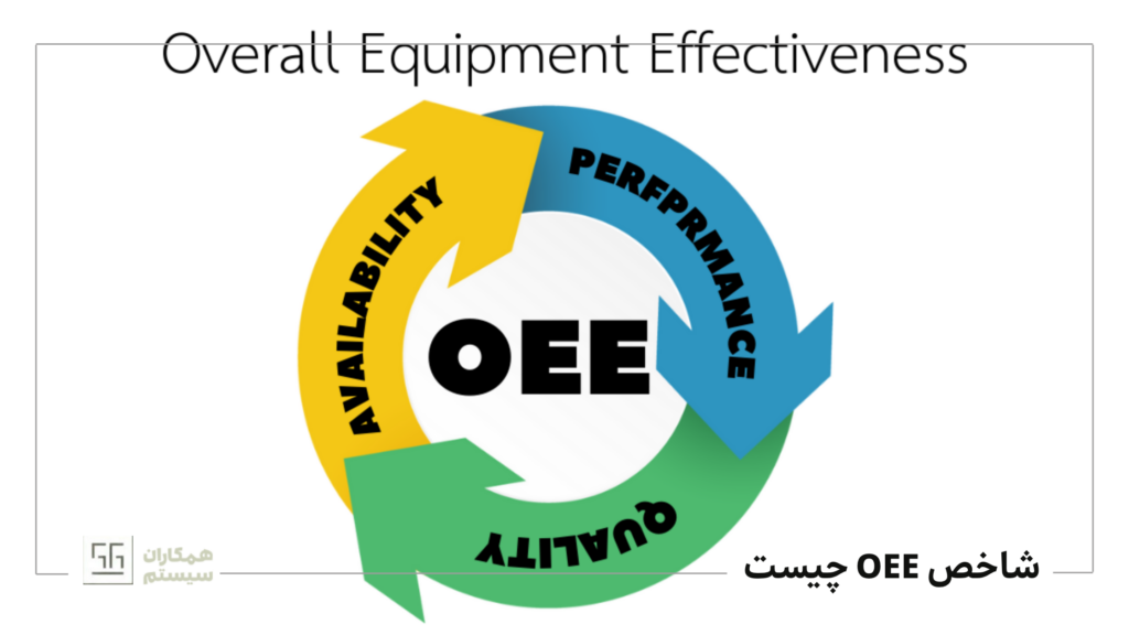 شاخص OEE