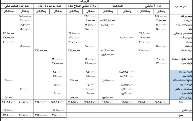 کاربرگ حسابداری