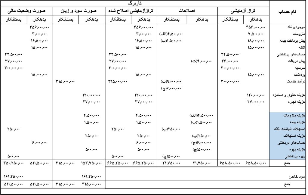 کاربرگ حسابداری