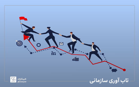 تاب آوری سازمانی